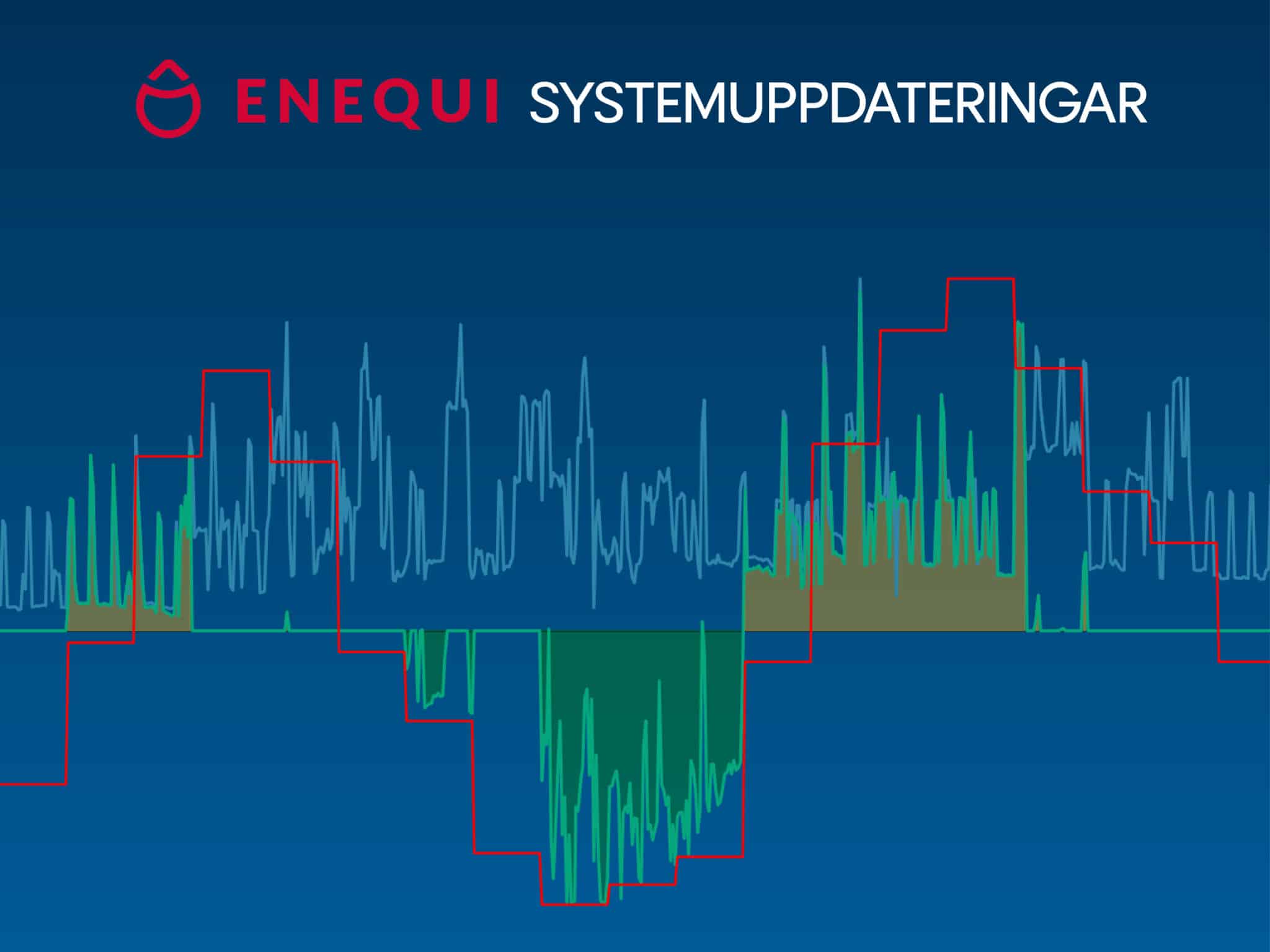 ENEQUI SYSTEM­UPPDATERINGAR Januari 2026